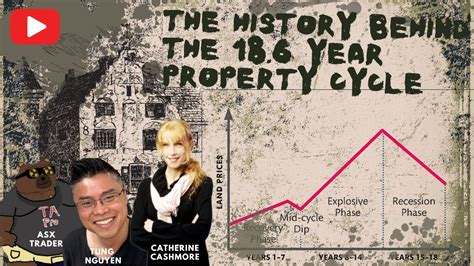 18.6 year property cycle australia|Unraveling the Mystery: The History of the 18.6.